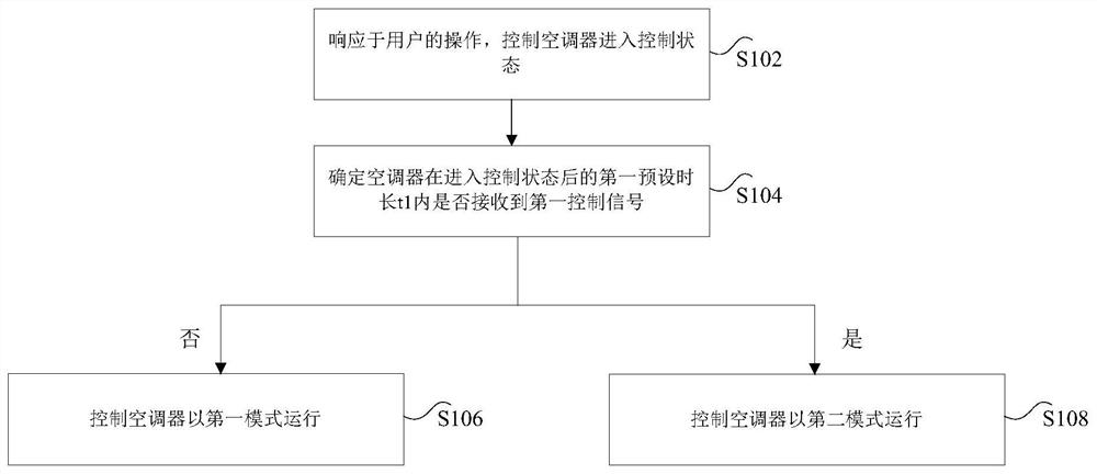 空调器的控制方法、装置、存储介质及处理器