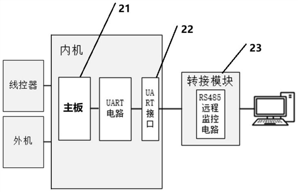 空调、空调运行方法和电器系统