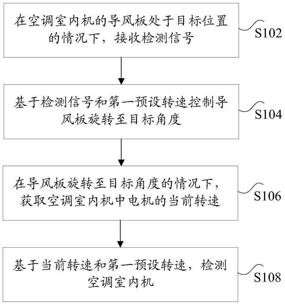 空调的检测方法、装置及系统