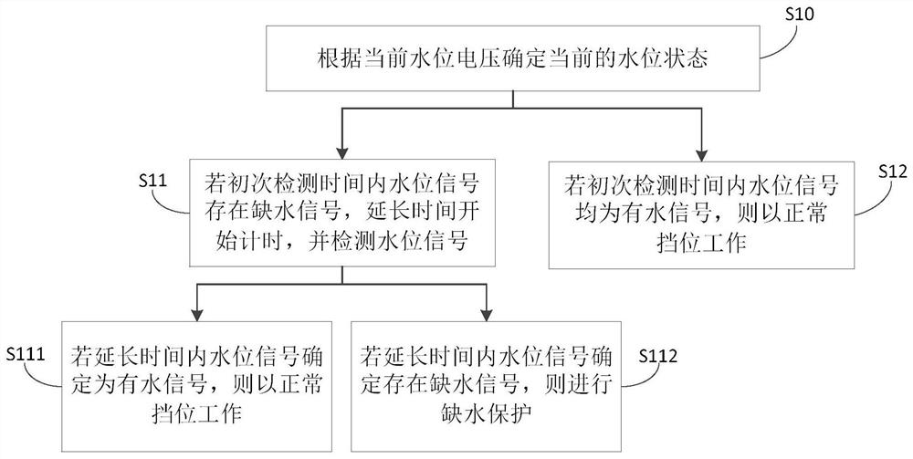 一种缺水保护方法、装置及加湿器