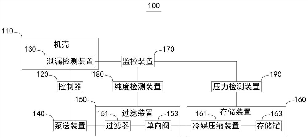 一种易燃制冷剂空调器、防爆控制方法及存储介质