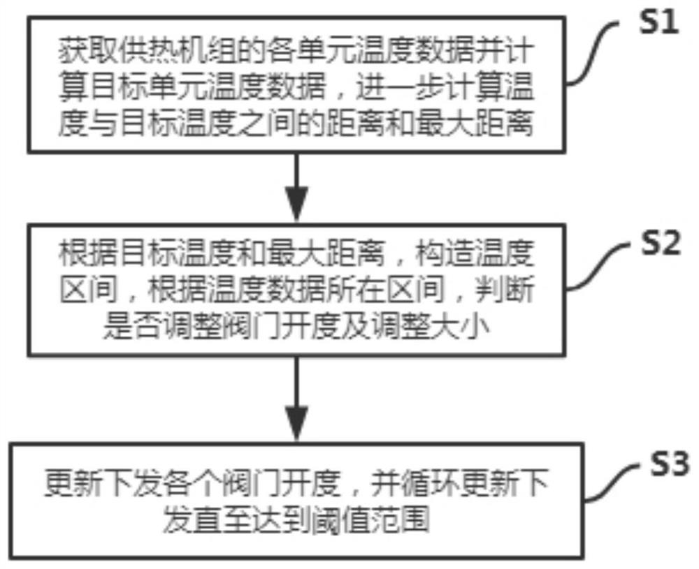 一种基于区间长度收敛的二网平衡控制方法