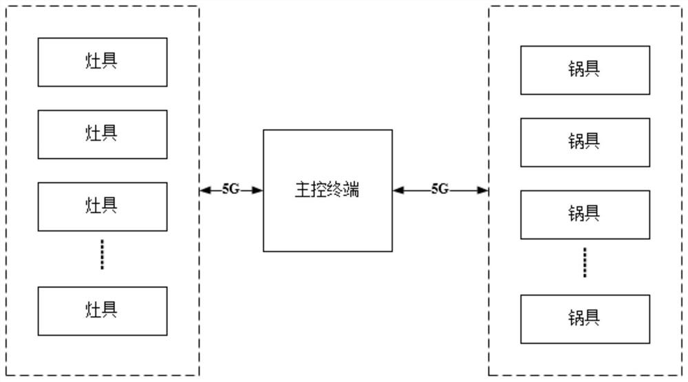 灶具匹配系统和灶具匹配方法