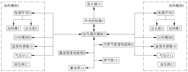 一种燃烧控制系统