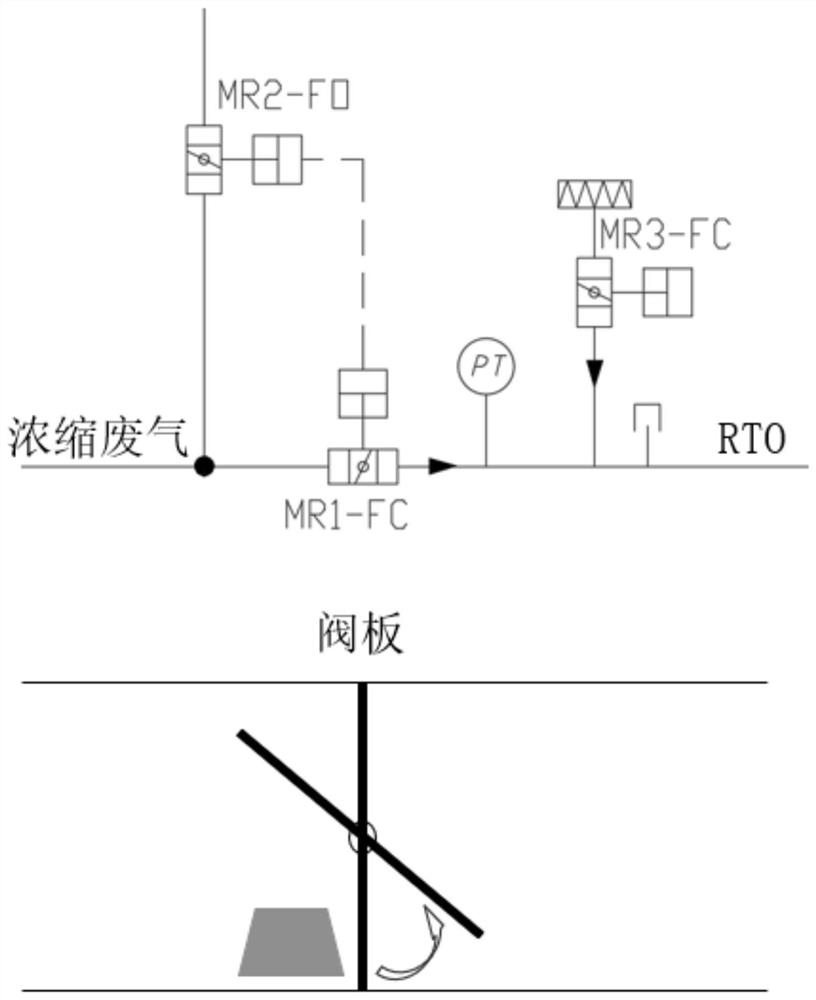 一种严寒地区RTO入口阀门的防冻控制方案