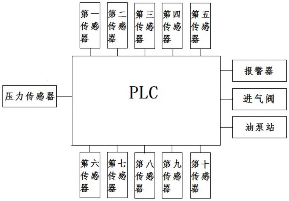 一种高压容器的炉门控制系统及控制方法