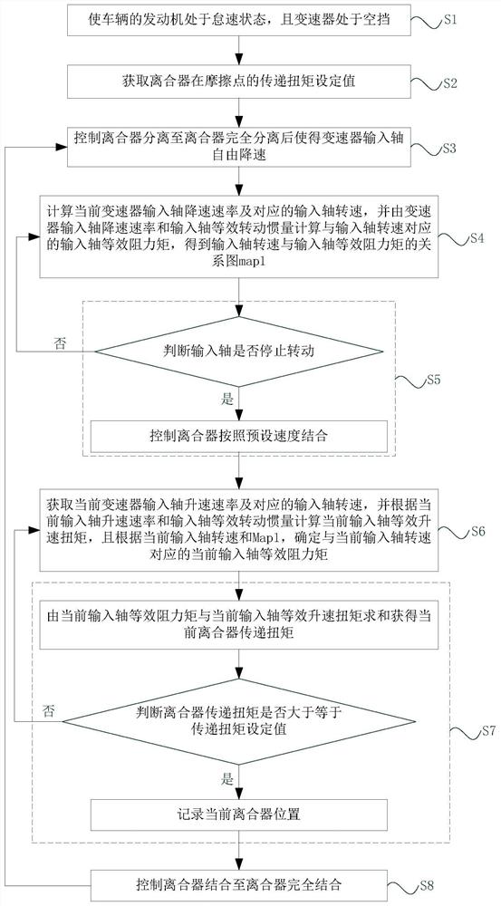 一种AMT离合器摩擦点自学习方法、系统及车辆