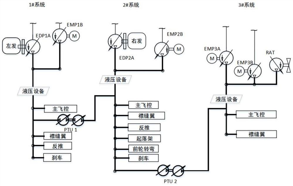 飞机液压系统及飞机