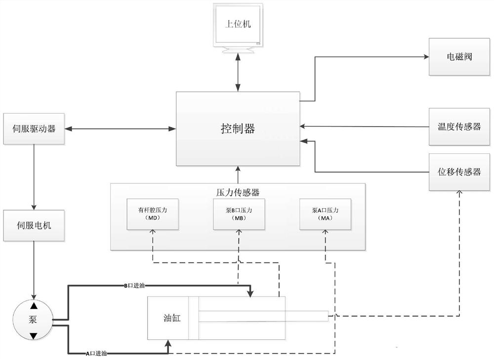 液压促动器压力补偿的控制系统和方法