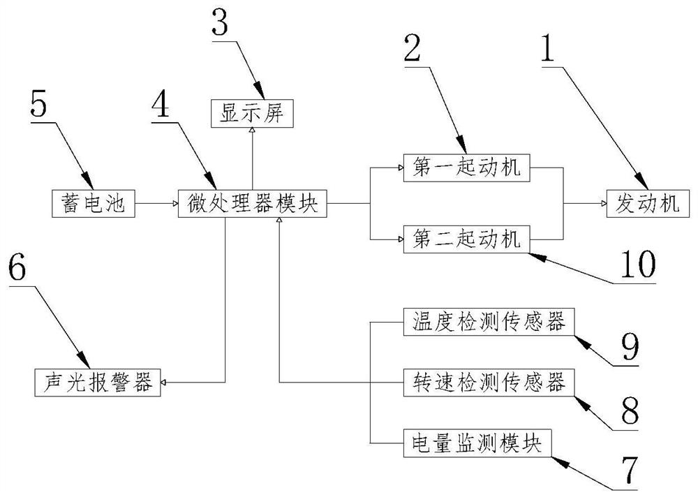 一种建筑机械的发动机控制装置