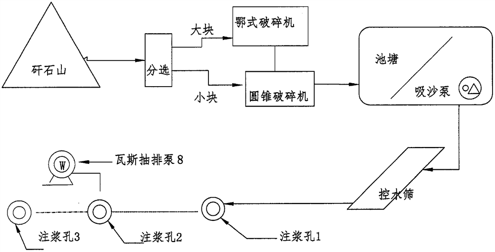 一种从地面钻孔回填治理采煤沉陷区新技术