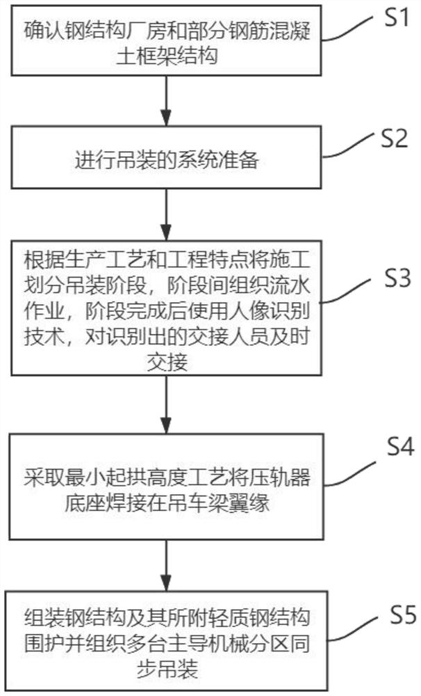 一种钢结构建筑安装施工方法及系统