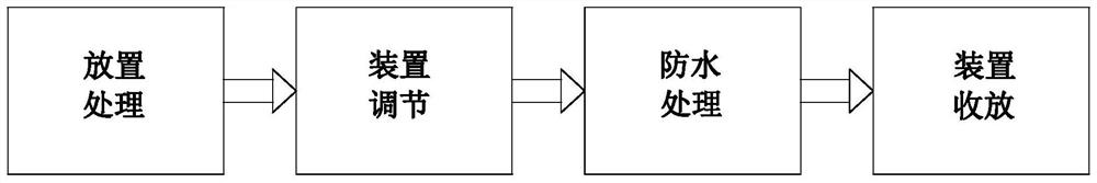 一种防水工程施工处理方法