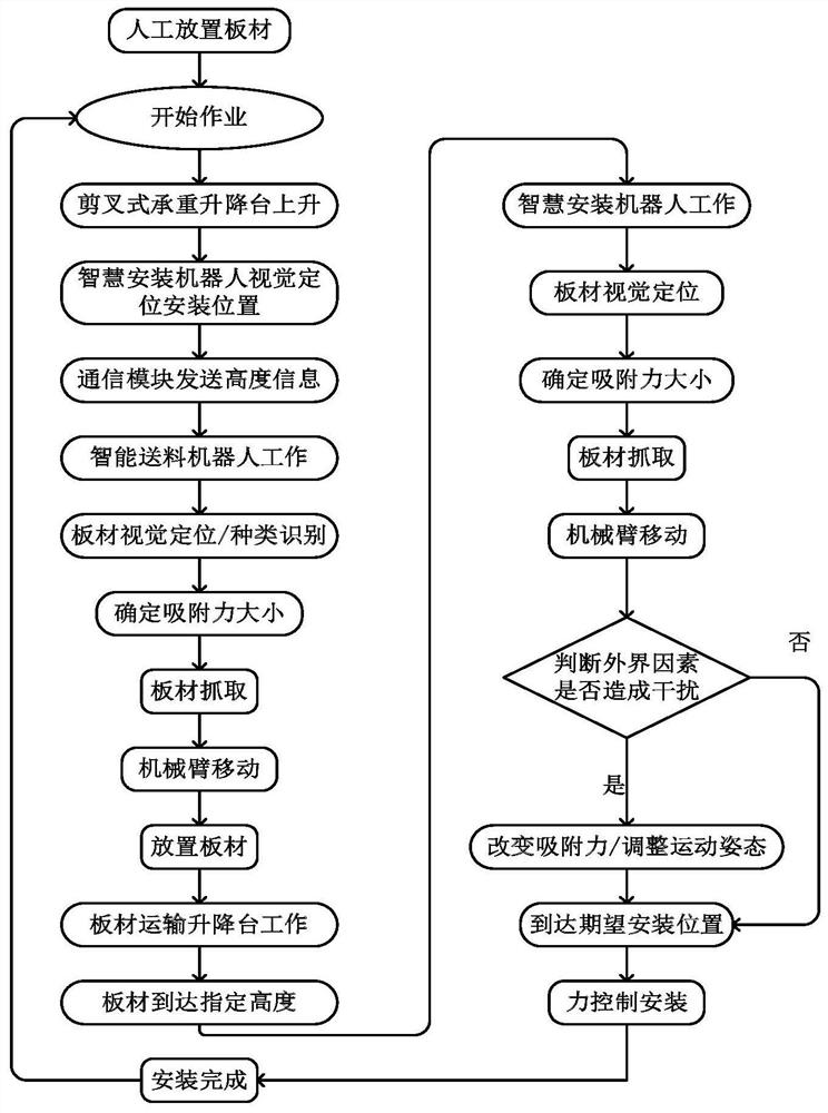 一种高空幕墙自动安装型智能机器人