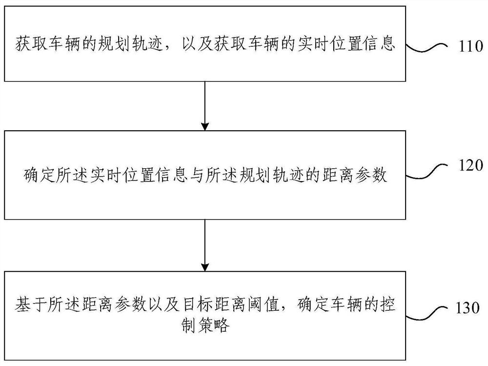 作业机械的控制方法及装置