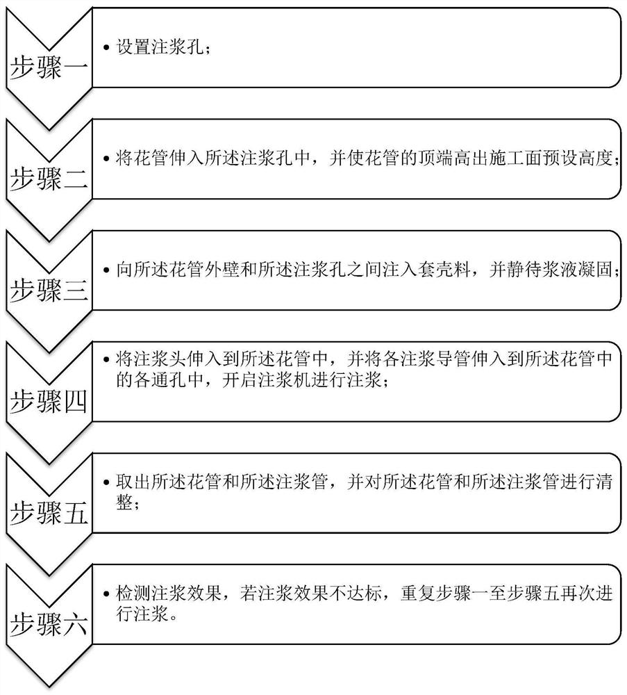 定向可重复注浆方法和定向可重复注浆装置