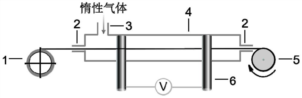 碳纳米管纤维连续通电增强装置及方法