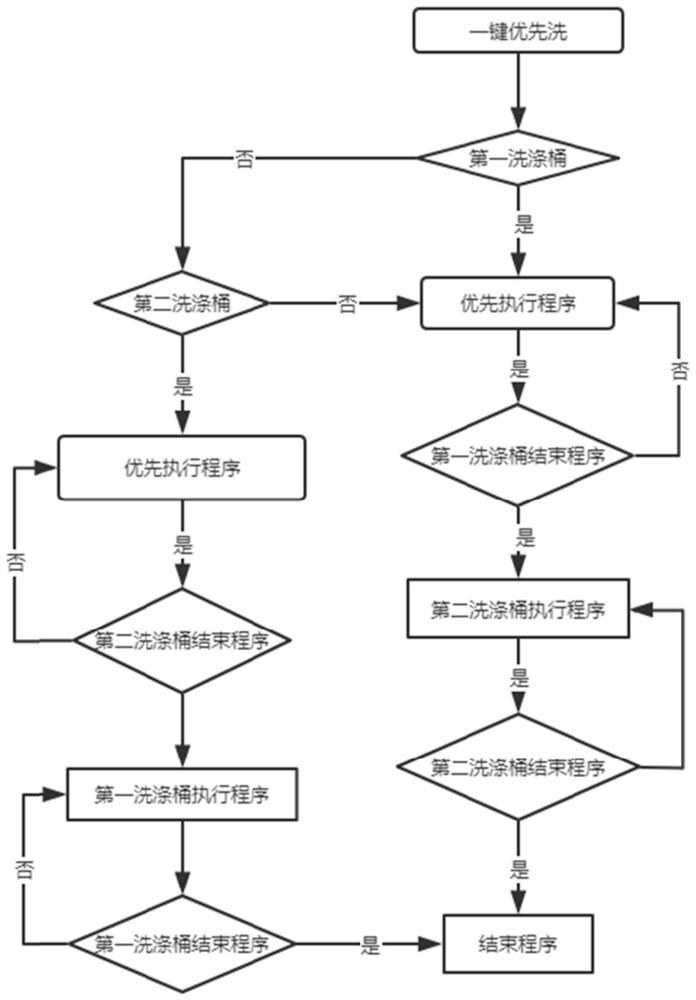 一种多桶洗衣机控制方法