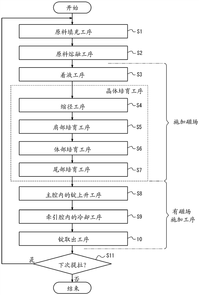 单晶硅锭的制造方法