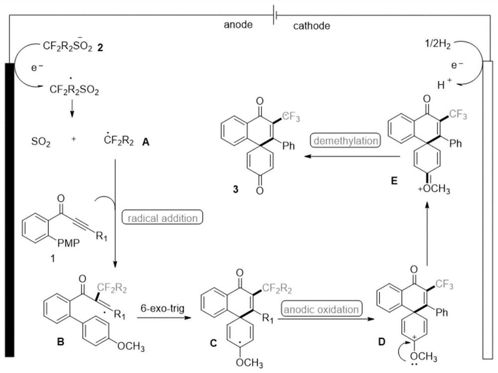 一种电氧化胺化制备螺5.5分子骨架类化合物的方法