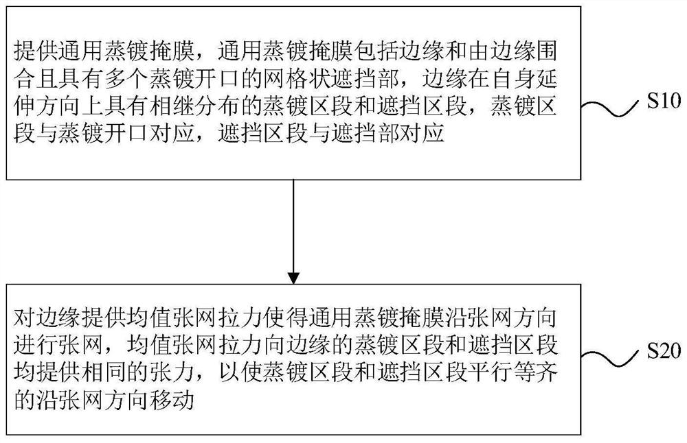 张网方法及张网装置