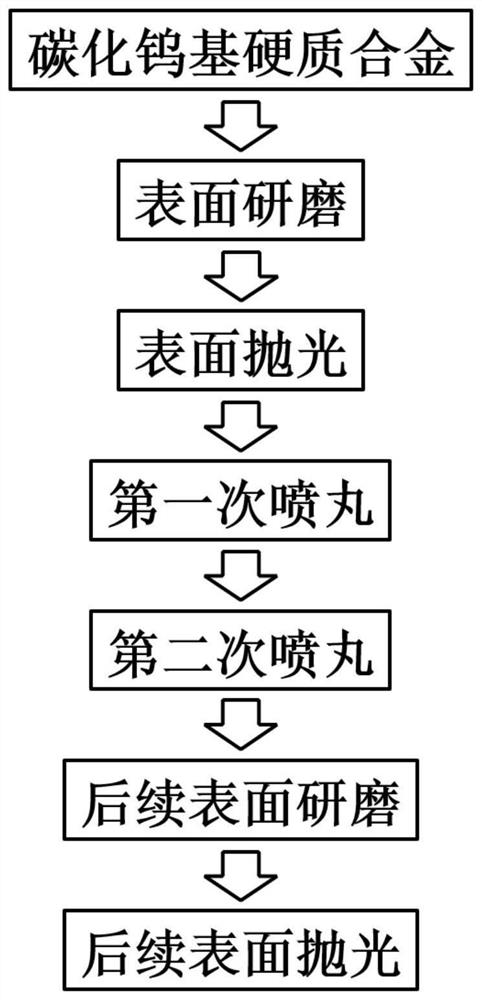 一种碳化钨基硬质合金表面处理方法