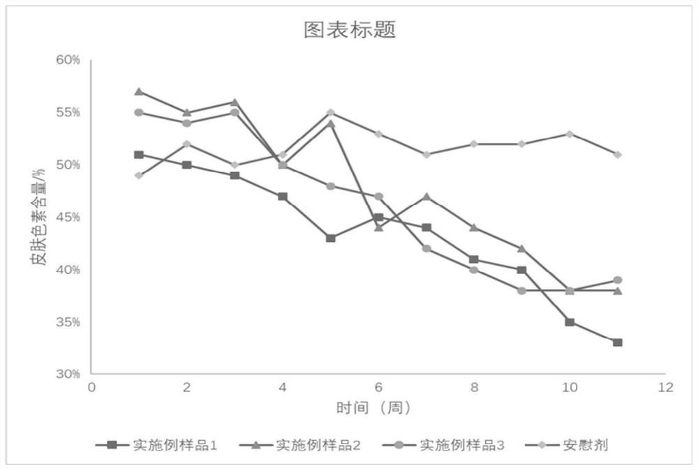 具有美白淡斑、护肤养颜功效的中药手工皂及制备方法