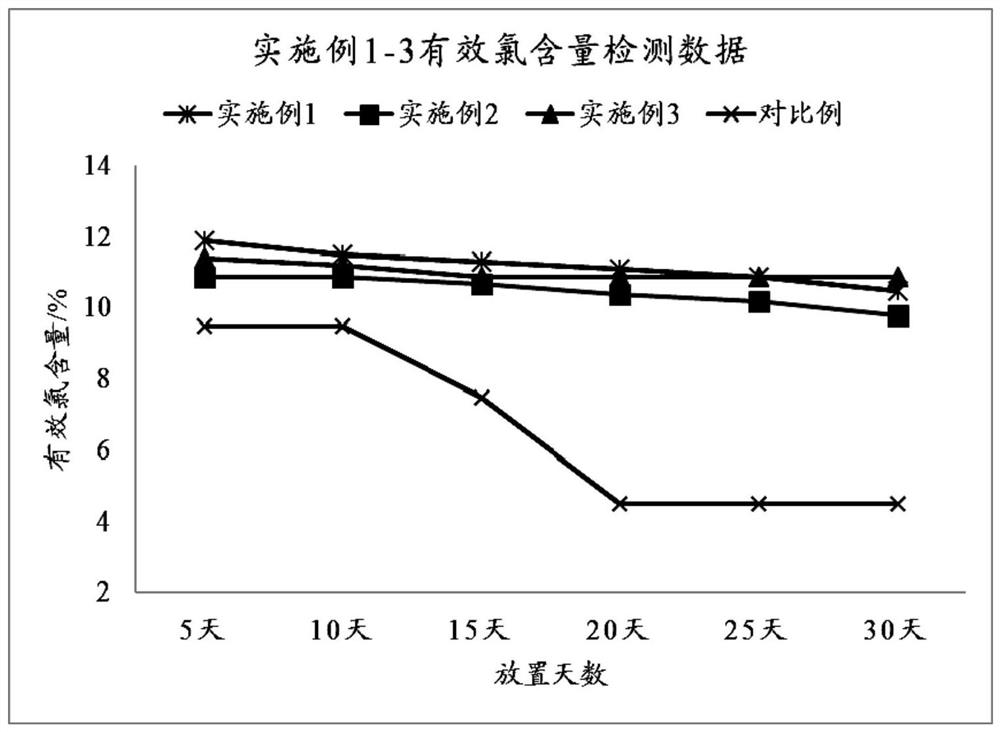 清洗液、清洗液的制备方法以及血细胞分析仪