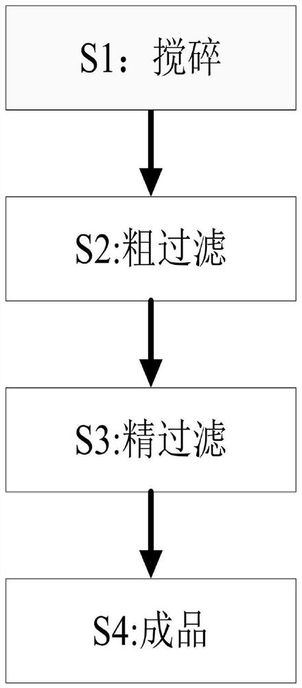 一种皂用香精制备方法