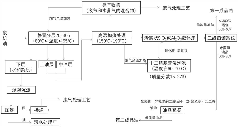 一种废机油的工业纯化方法