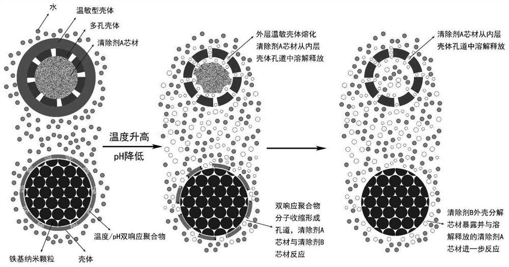 一种环境响应型固井滤饼清除液