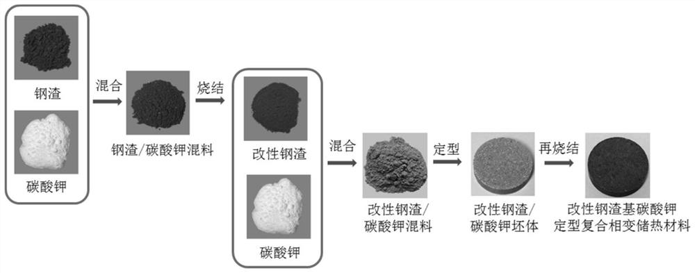 一种复合相变储热材料及其制备方法