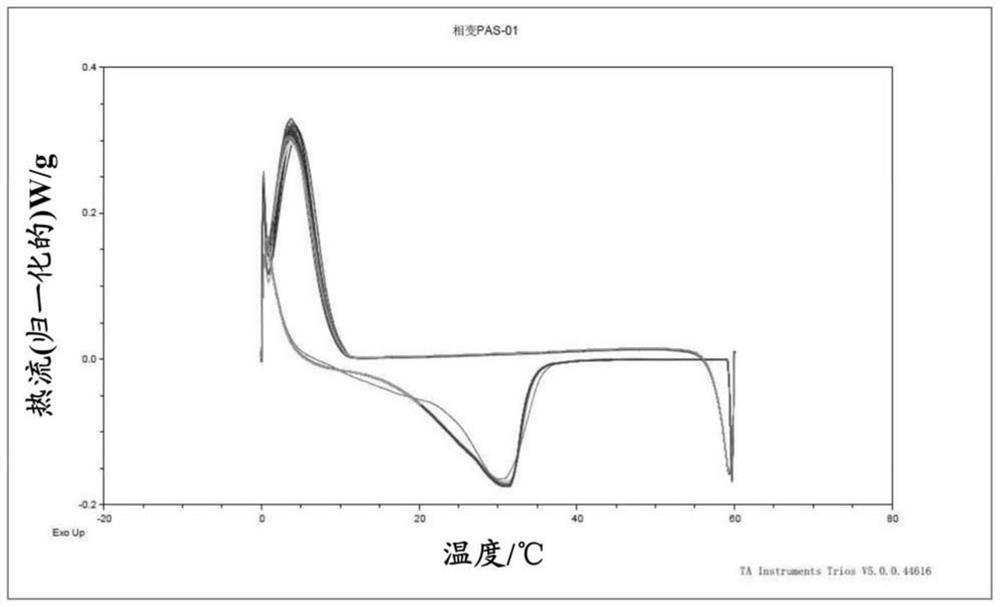 一种导热相变材料及其应用