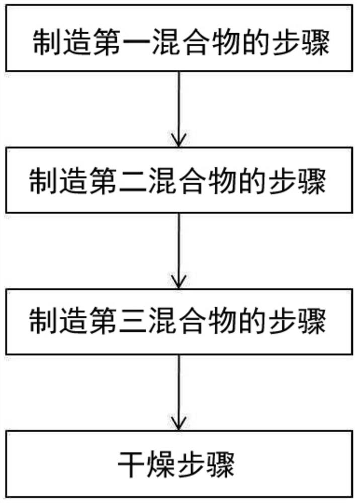 涂覆组合物、发泡聚苯乙烯及涂覆组合物的制造方法