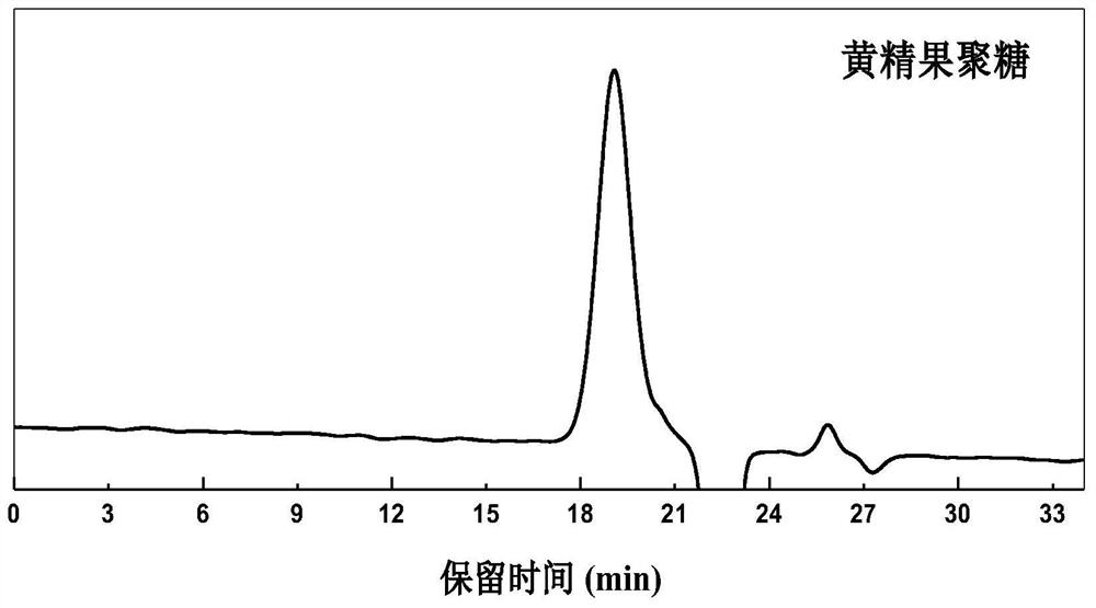 一种黄精果聚糖及其制备方法和应用