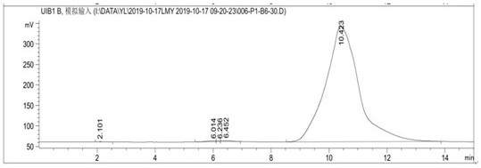 一种铁皮石斛寡糖、铁皮石斛寡糖衍生物及其制备方法和应用