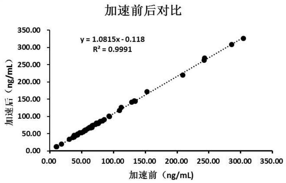 胃蛋白酶原I单克隆抗体及其应用