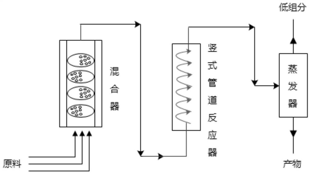 一种管式连续合成(3-乙酰氧-3-氰丙基)-甲基次膦酸烷基酯的方法