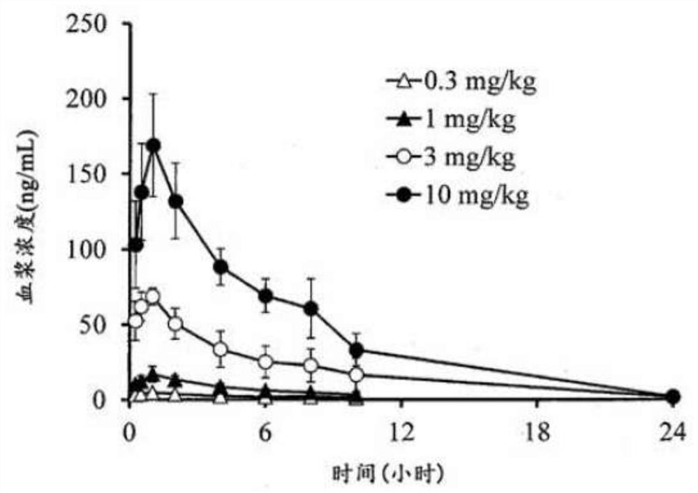 经取代的多环性吡啶酮衍生物及其前药