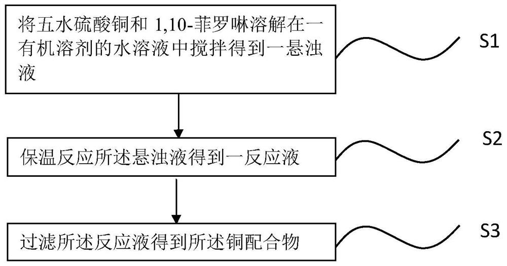 一种铜配合物及其制备方法和用途