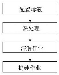 一种一锅法生产己唑醇的方法