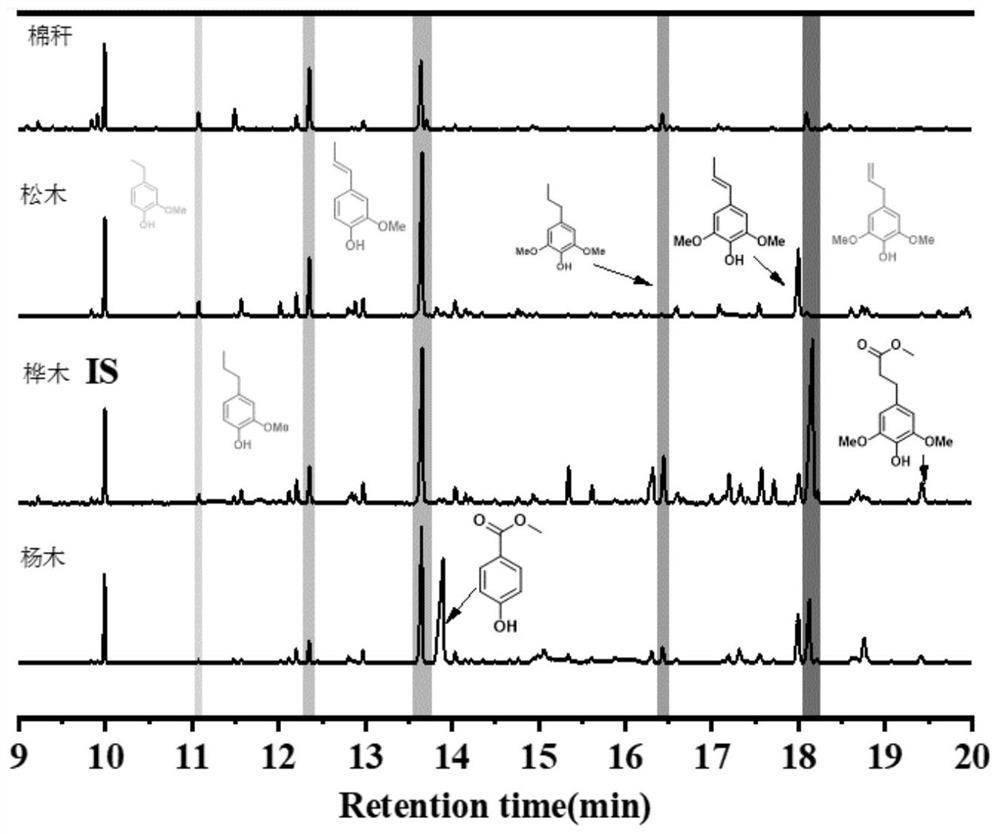一种应用碳基纳米稀土金属氧化物解聚木质素定向制备酚类物质的方法