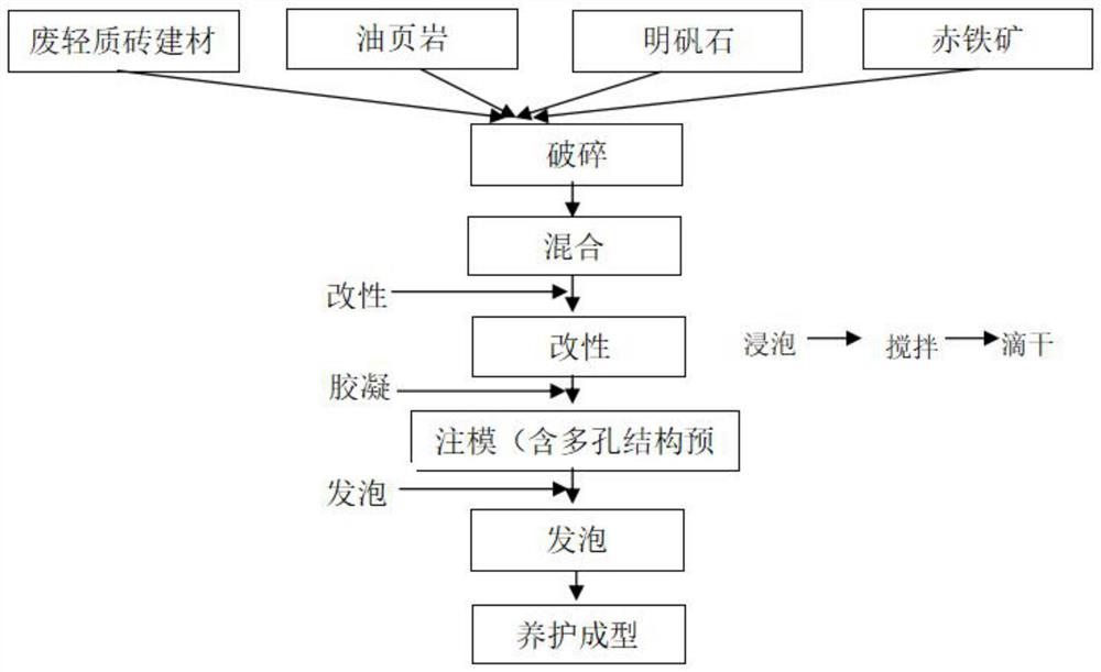 一种强化高效除磷人工湿地基质及其制备方法