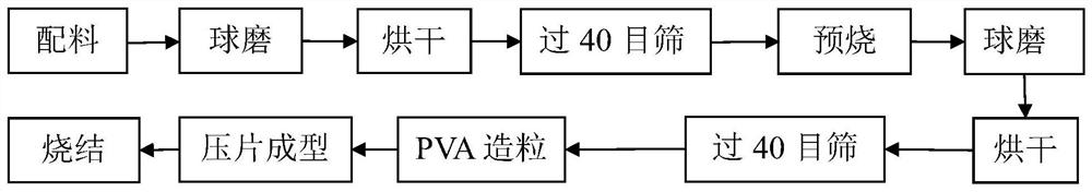 一种硅基低介微波介质陶瓷及其制备方法