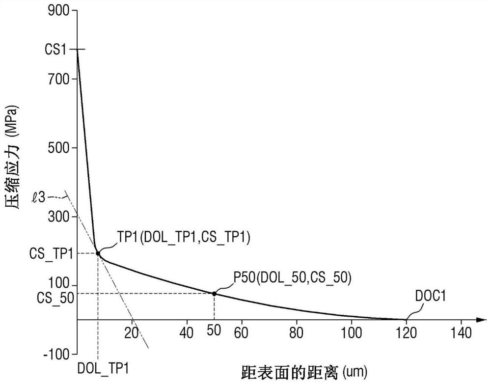 玻璃制品和包括玻璃制品的显示装置