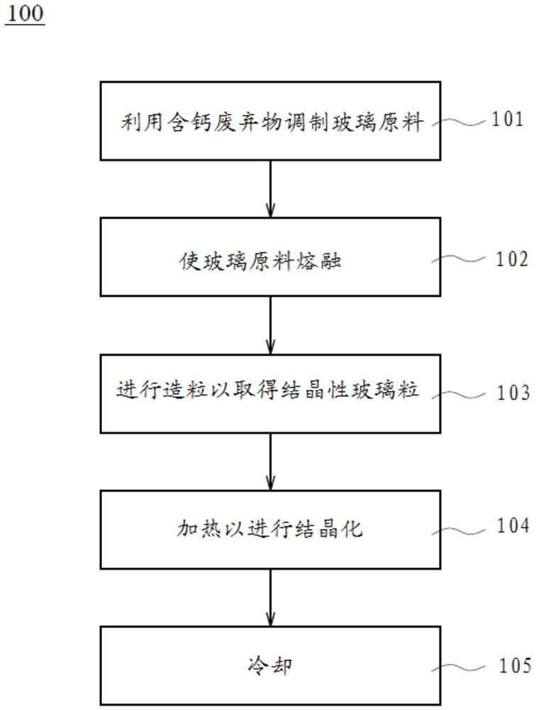 SiO2-CaO系结晶化玻璃及其制造方法