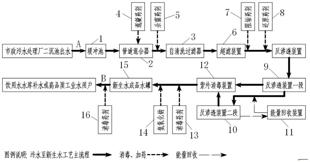 将市政污水制成新生水的系统