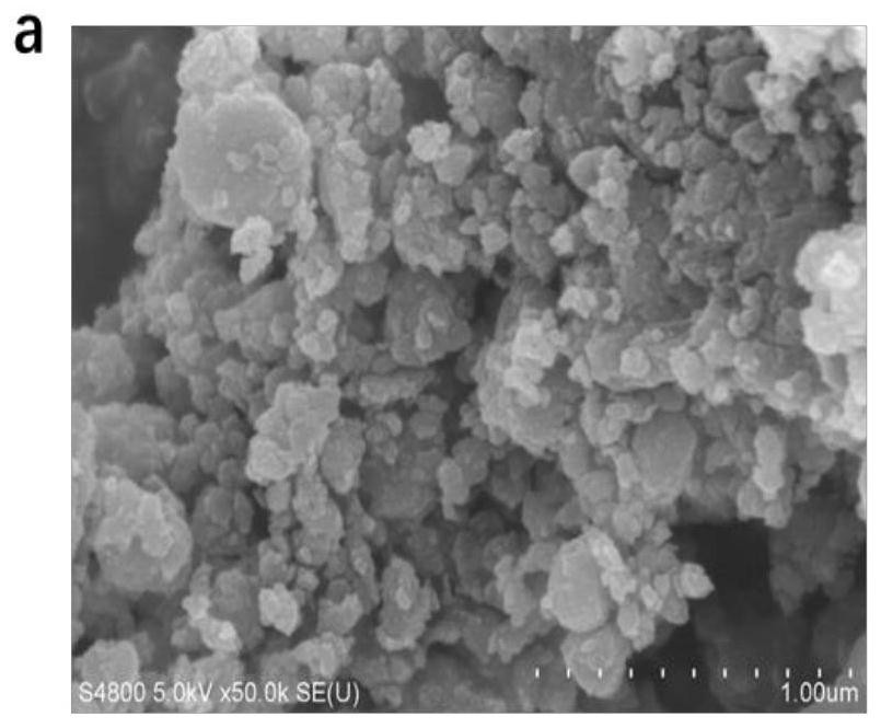 一种高性能锂离子电池SiOx-C负极材料的制备方法