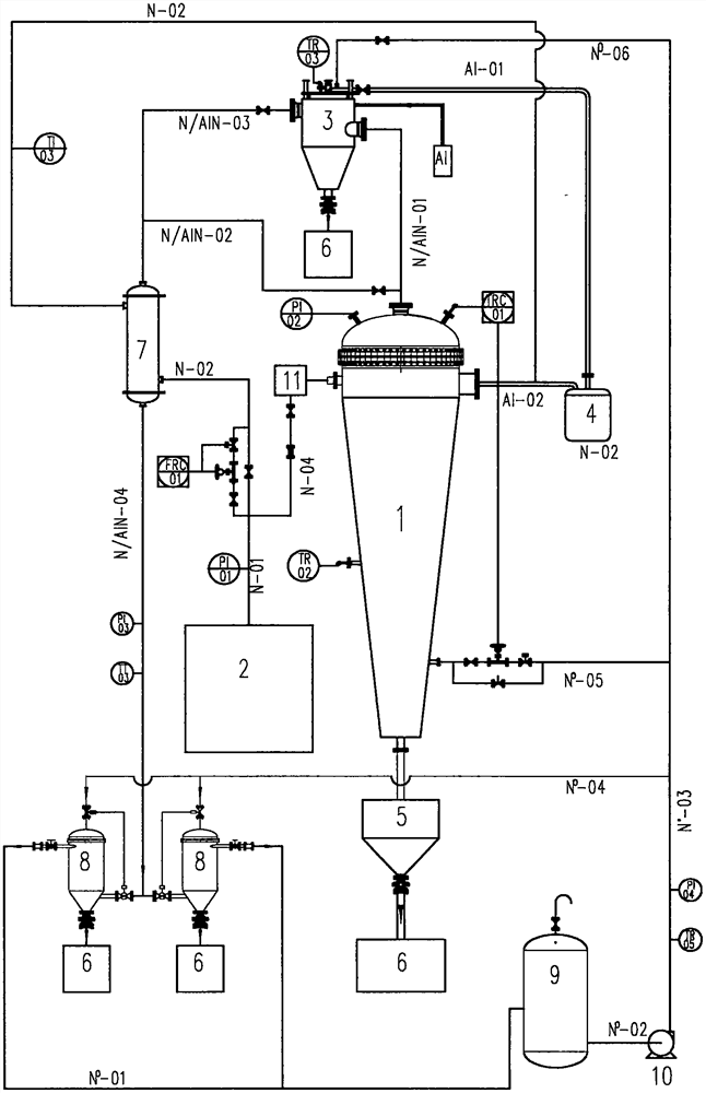 铝锭熔融雾化合成氮化铝粉体的新技术及其生产机组