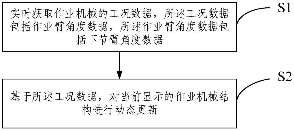 作业机械结构动态模拟显示方法及系统